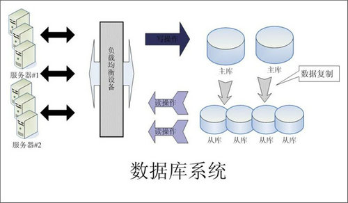 企业该如何选择博鱼(中国)数据库