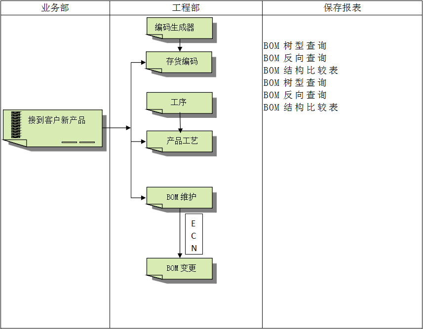 企业建设顺景博鱼(中国)管理系统有多重要?