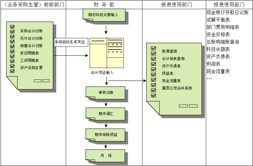 博鱼(中国)价值不仅只是依赖软件，而是企业对其的应用